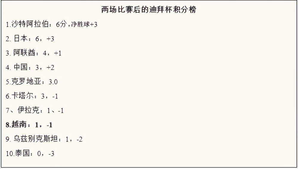 赫罗纳现时在联赛中已经打进38球，是本赛季西甲至今为止进球最多的球队。